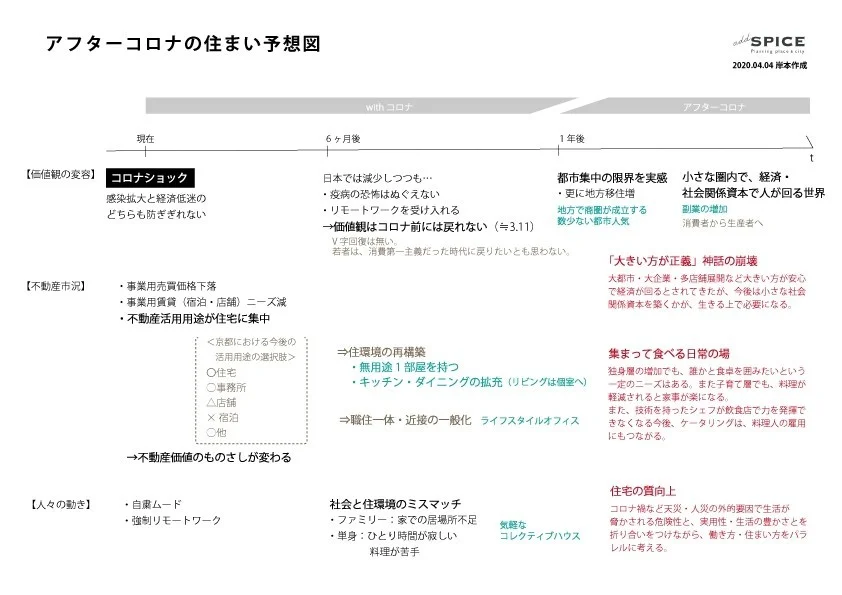 アフターコロナの住まい予想図